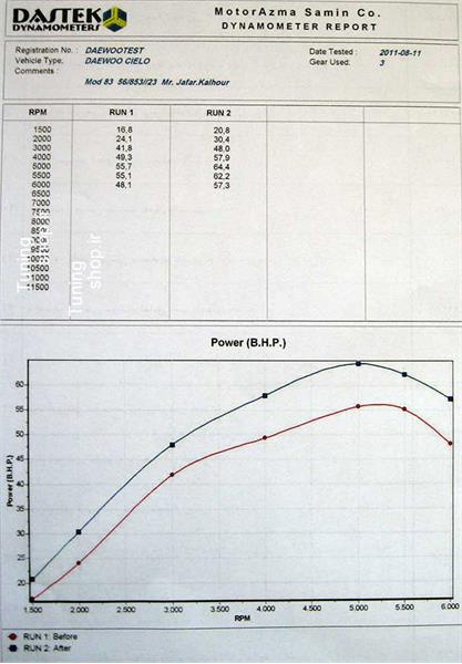 عکس  از چیپ تیونینگ  14