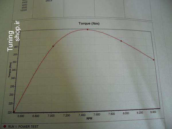 عکس  از چیپ تیونینگ  16