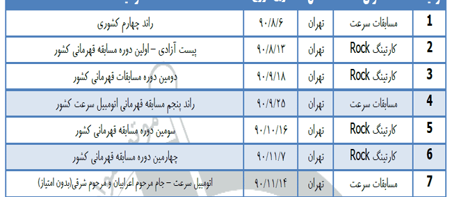 مسابقات اتومبیلرانی