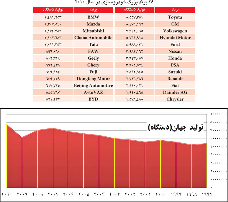 نمودار 1