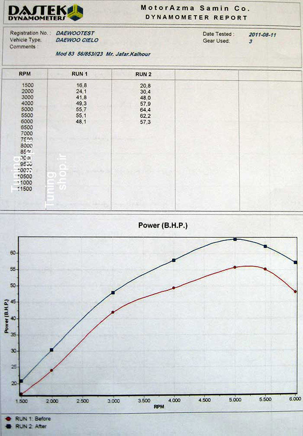 عکس  از چیپ تیونینگ  14