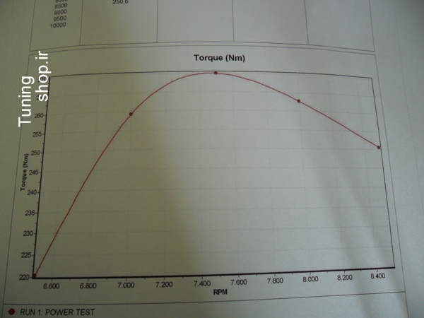 عکس  از چیپ تیونینگ  16
