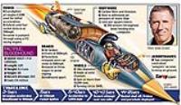 bloodhoundssc 4