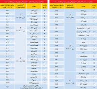 اتومبیل