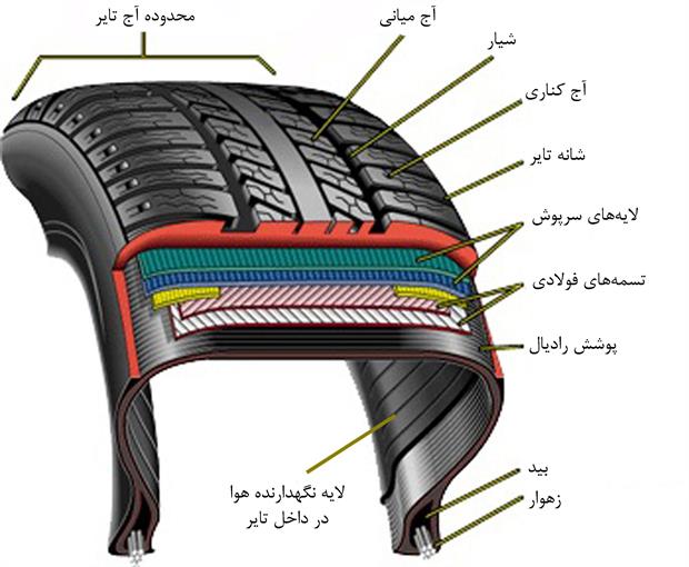 لاستیک اتومبیلرانی 17