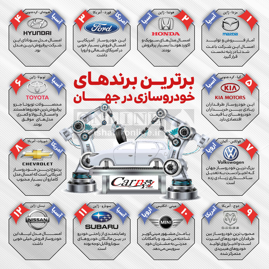 برترین برندهای خودرو