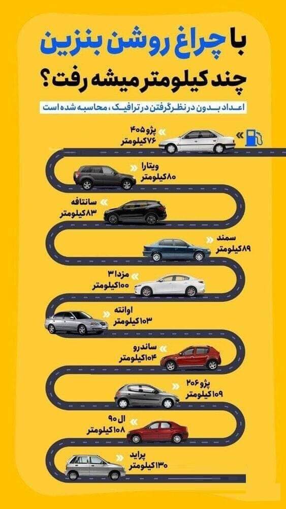 اینفوگرافیک چراغ بنزین روشن