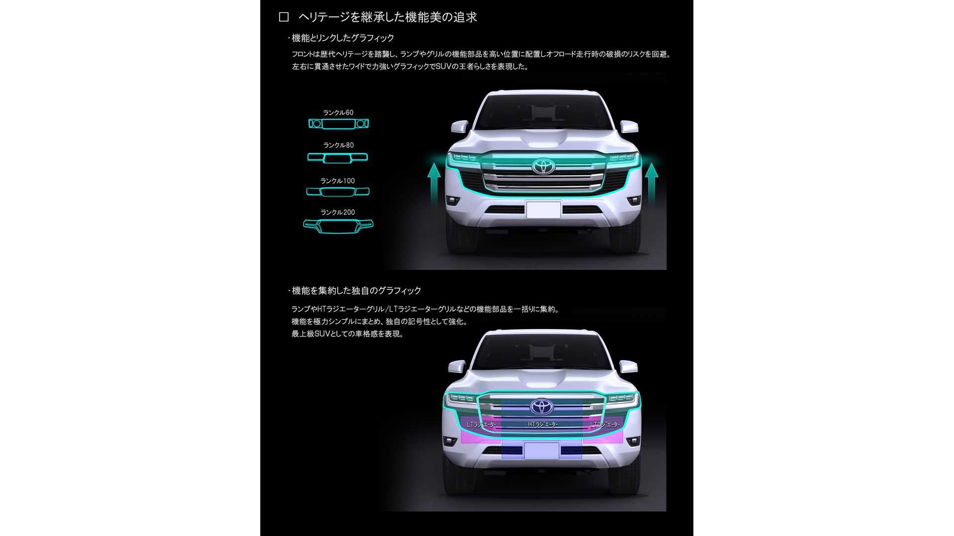 طرح های اولیه تویوتا لند کروزر 2022 7