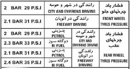 تنظیم باد خودرو 1