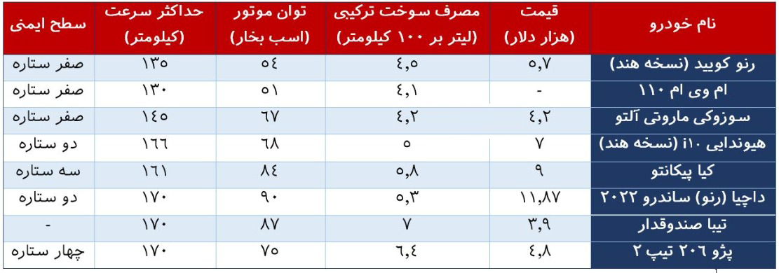 واردات خودرو