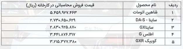 قیمت خودروهای جدید سایپا